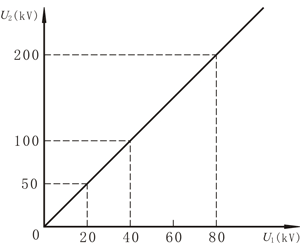 分壓器校正曲線圖