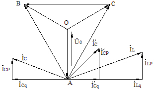 投入消弧線圈的單相接地的電流、電壓向量圖