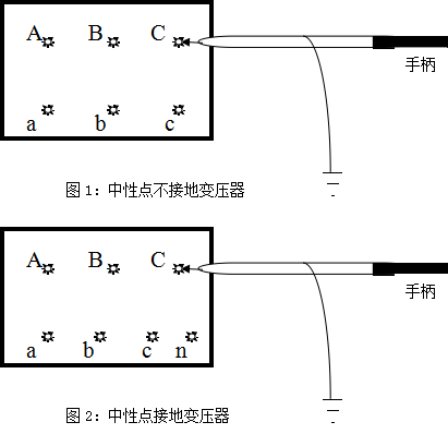 圖1圖2中性點(diǎn)不接地變壓器