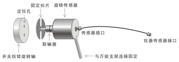 傳感器安裝