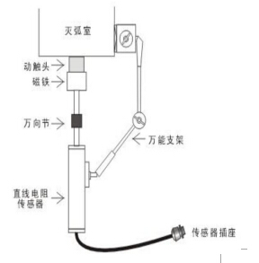 直線傳感器安全