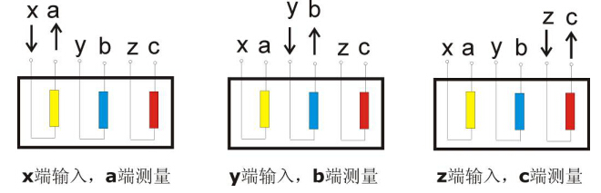 外鏈接線