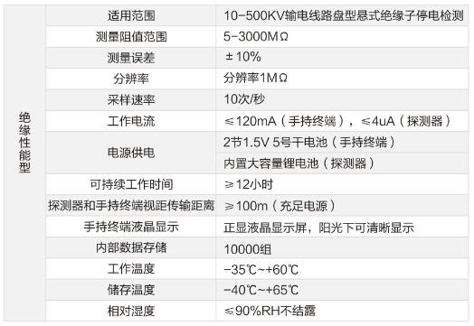 絕緣子測試儀技術參數2