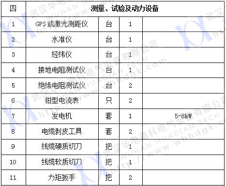 2017承裝四級（2）