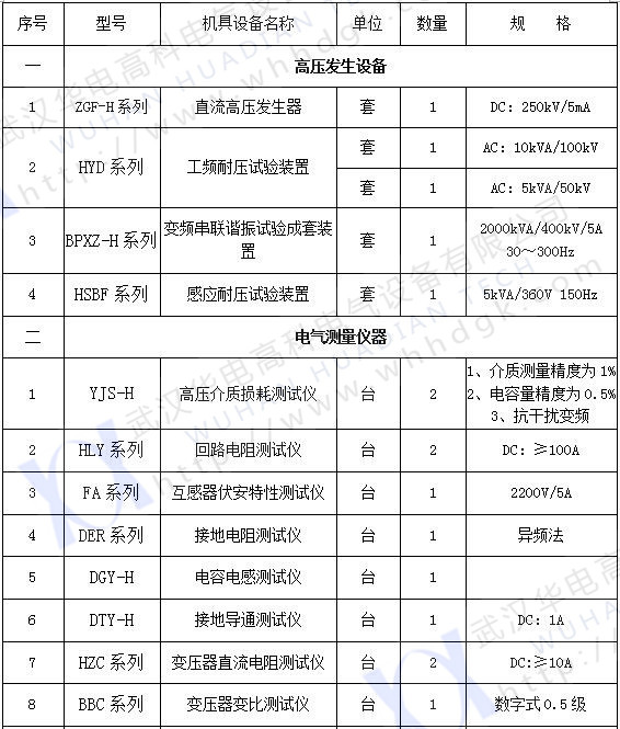 承試類二級(1)