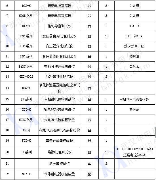 承試類    一級(jí)(2)